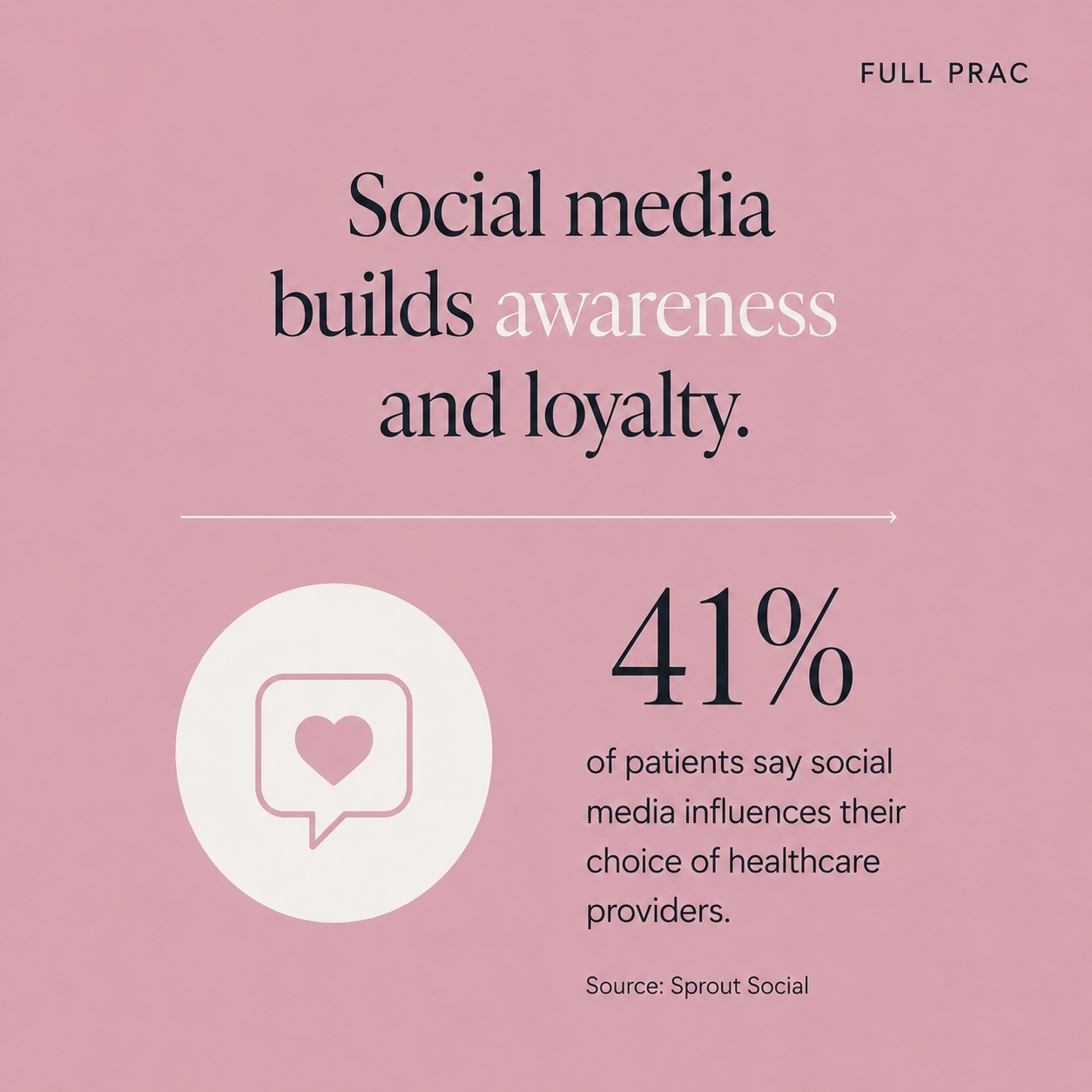 Full Prac Instagram post — social media builds awareness and loyalty for healthcare practices
